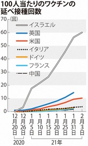 vaccine-data