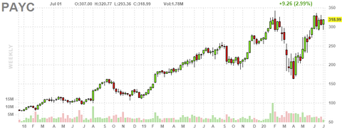 payc-chart