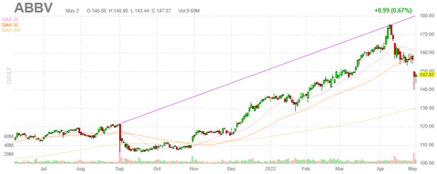abbv-ch