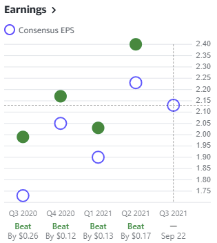 acn-eps