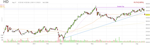 hd-chart