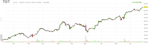 tgt-chart