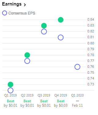 csco-eps