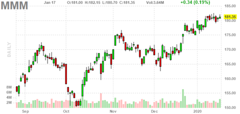 mmm-chart