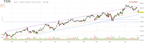 txn-chart