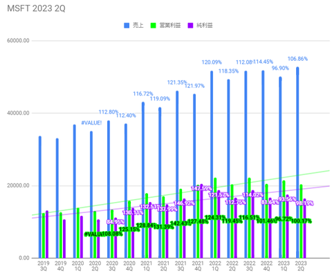 msft-2q