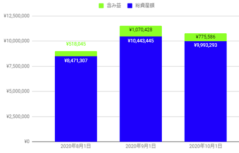 sep-assets-perf