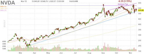 nvda-chart