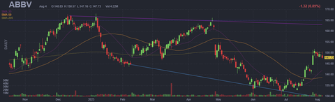abbv-ch