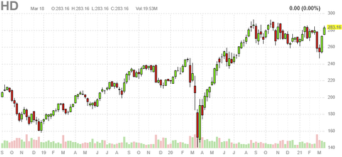 hd-chart