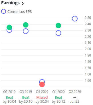nee-consensus-eps