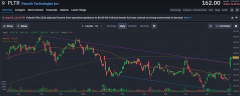 pltr-ch