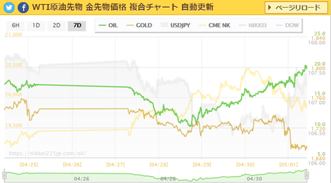 wti-p-chart