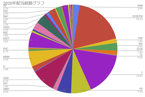 20-div-all