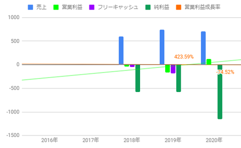 pltr-sales