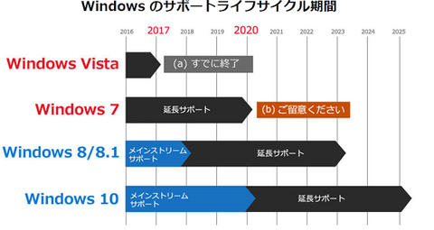 bic-win10-support