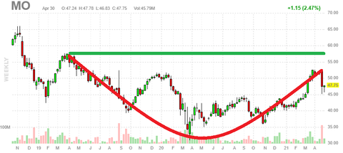 mo-chart-w