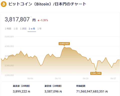 btc-chart