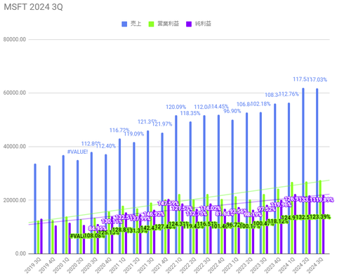 msft-3q