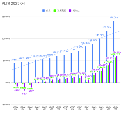 pltr-4q