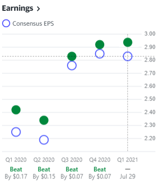 abbv-eps