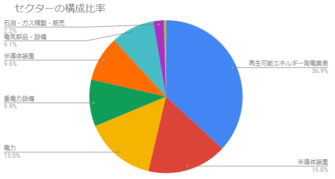 株価 icln