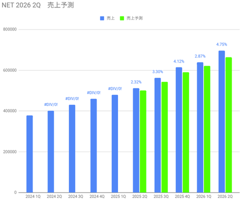 net-sales