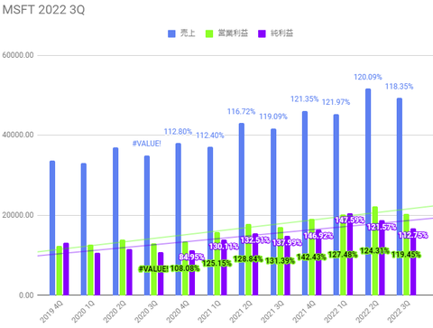 msft-3q