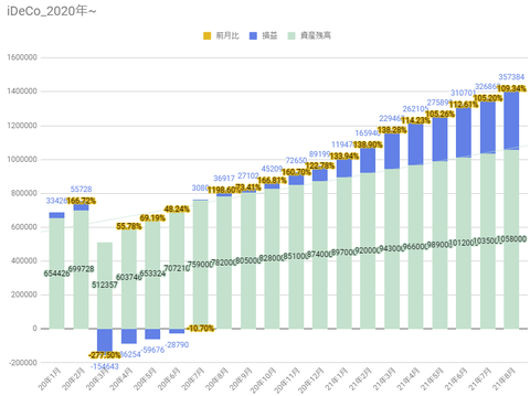 ide-perf