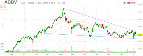 abbv-ch
