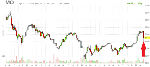 mo-chart