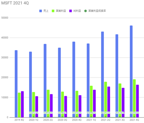 msft-4q