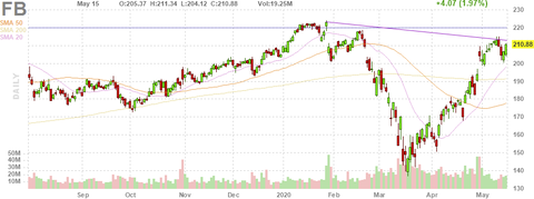 fb-chart