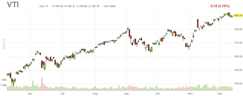vti-chart