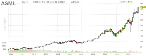 asml-chart