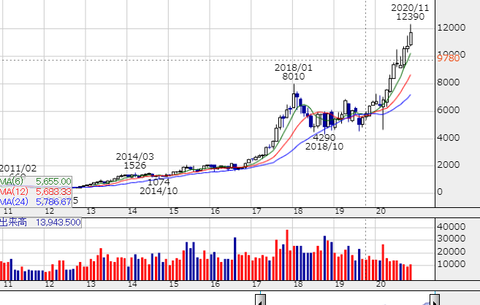 6383-chart