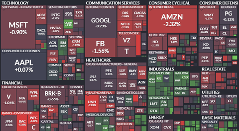 sp500-map