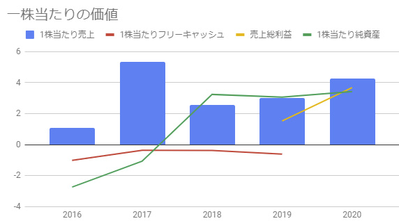 Bili ビリビリは 中国のネットフリックスとtwitchになる可能性を秘めているかも 株とゲームで生きてく