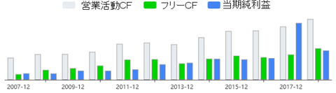 cmcsa-cf