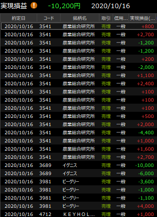 農業総合デイトレで絶叫調！しかしイグニス粘着で大敗