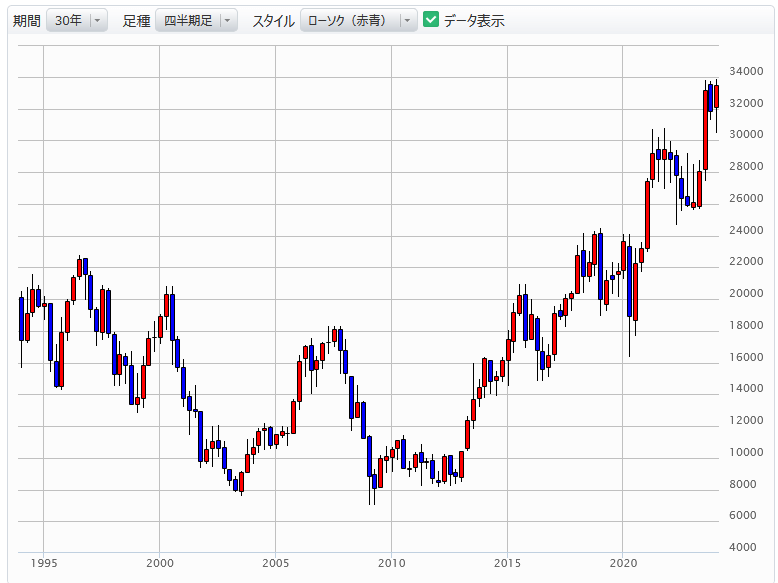 円高進行が影響!日経平均株価の動向を徹底分析 : カチメモ−勝ち組投資家メモ−