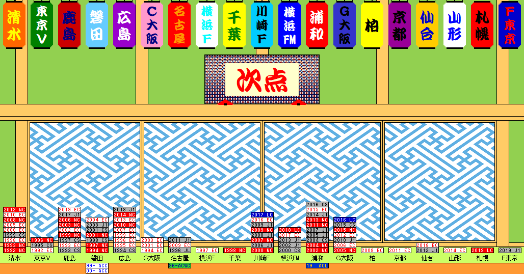 準優勝・2位の回数