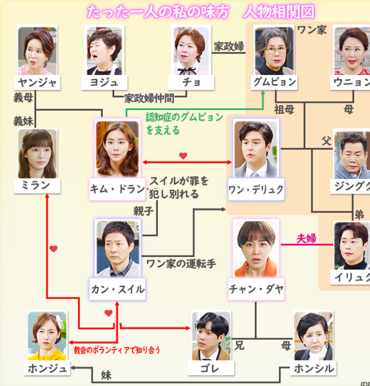 たった一人の私の味方」 遅くなりましたが告知です～ : すっとこどっこい節