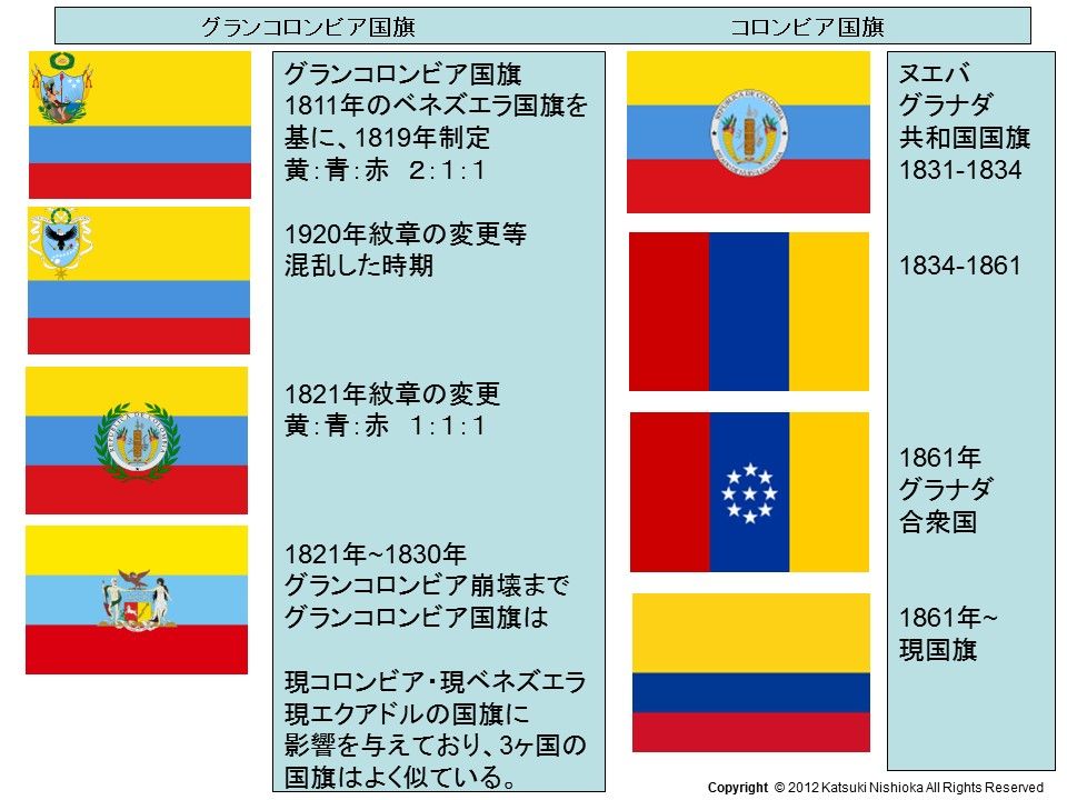 第２６回 ラテンアメリカ諸国の国旗に見る不思議14 第四部 第二十二章 コロンビア ラテンアメリカ 旗の不思議