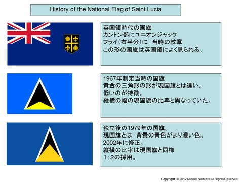 ラテンアメリカ 旗の不思議