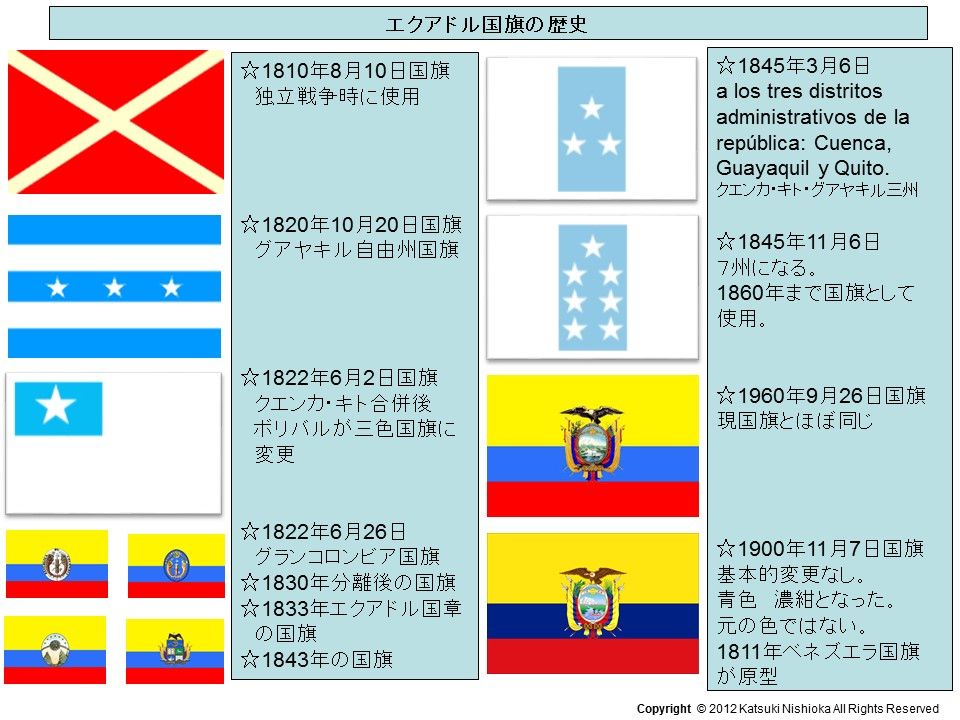 第２８回 ラテンアメリカ諸国の国旗に見る不思議14 第四部 第二十四章 エクアドル ラテンアメリカ 旗の不思議