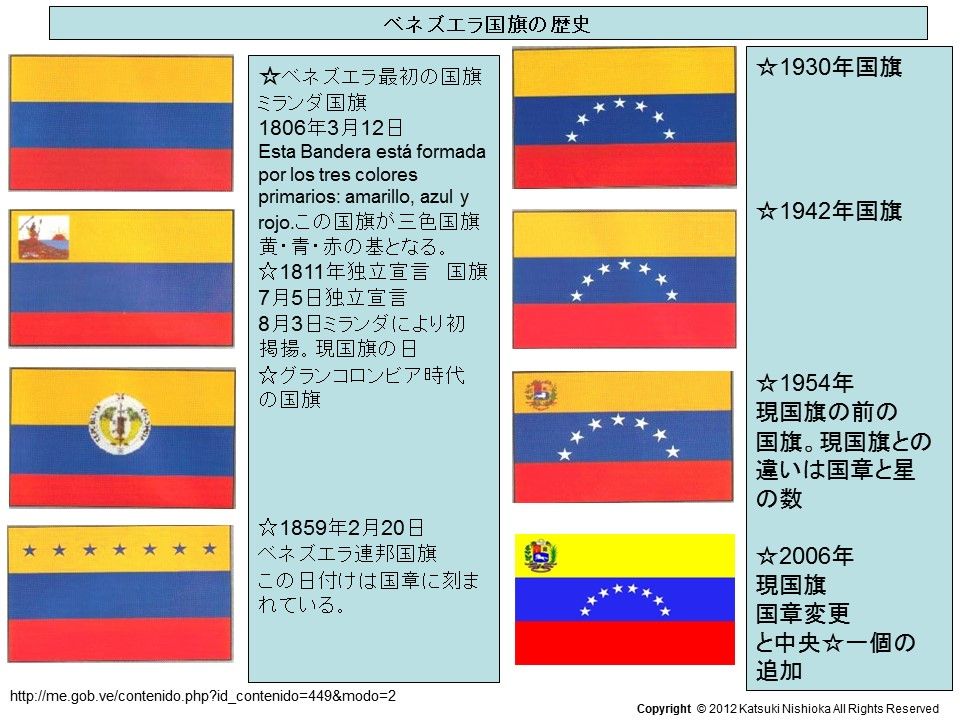 第２７回 ラテンアメリカ諸国の国旗に見る不思議14 第四部 第二十三章 ベネズエラ ラテンアメリカ 旗の不思議