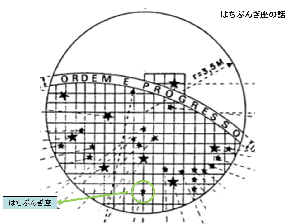 第21回 ブラジル国旗に見る不思議14 第四章 国旗の中の不思議 その一 星座 はちぶんぎ座 ラテンアメリカ 旗の不思議 第21回 ブラジル国旗に見る不思議14 第四章 国旗の中の不思議 その一 星座 はちぶんぎ座 ラテンアメリカ 旗の不思議