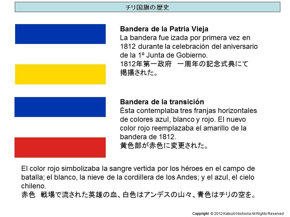 第３２回 ラテンアメリカ諸国の国旗に見る不思議14 第四部 第二十八章 チリ ラテンアメリカ 旗の不思議