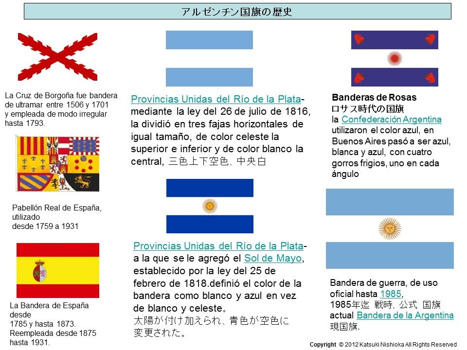 第34回 ラテンアメリカ諸国の国旗に見る不思議14 第四部 第三十章 アルゼンチン ラテンアメリカ 旗の不思議 第34回 ラテンアメリカ諸国の国旗に見る不思議14 第四部 第三十章 アルゼンチン ラテンアメリカ 旗の不思議